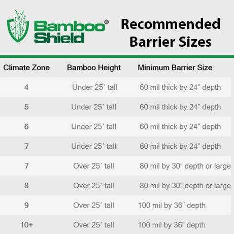 75 Feet Long x 24 inch x 60 Mil Bamboo Root Barrier W11057