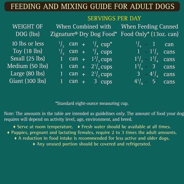 Salmon Formula Dog Food H9017