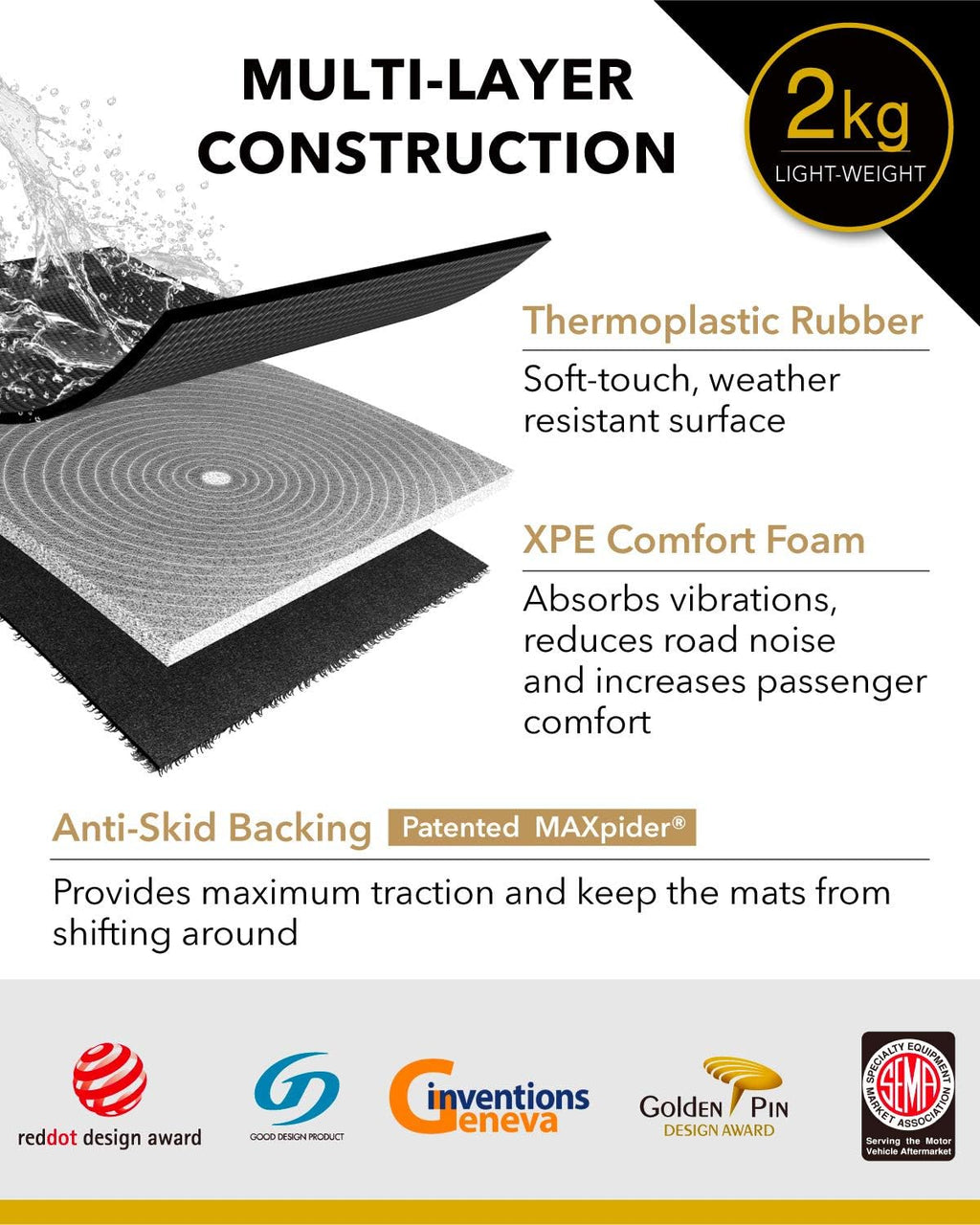 All-Weather Floor Mats Car Floor Liners 1st & 2nd Row Black P579497