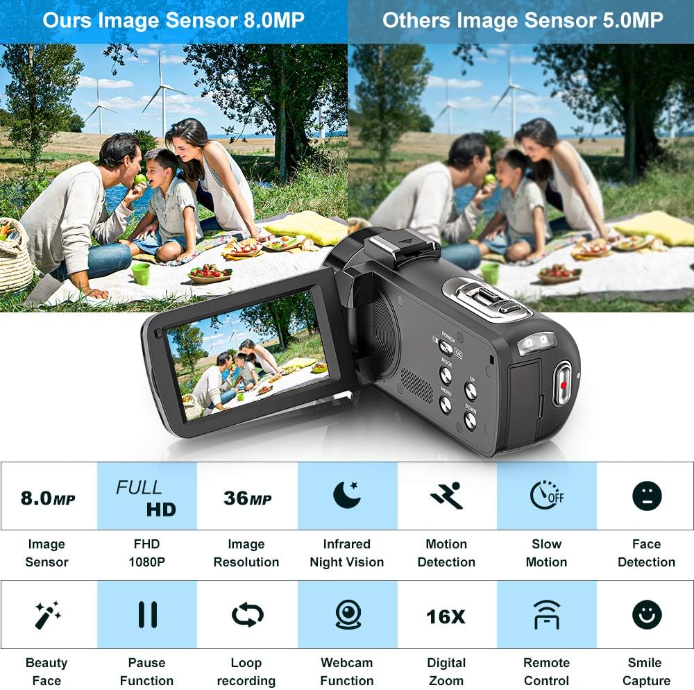 FHD 1080P 30FPS 36MP Camcorder with IR Night Vision and 2 Batteries P43786