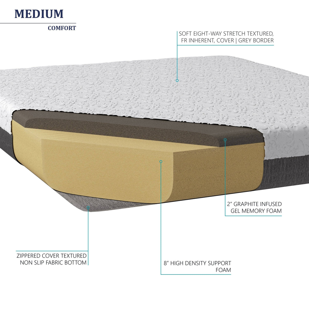 10-Inch Graphite Gel Memory Foam Mattress California King O23365