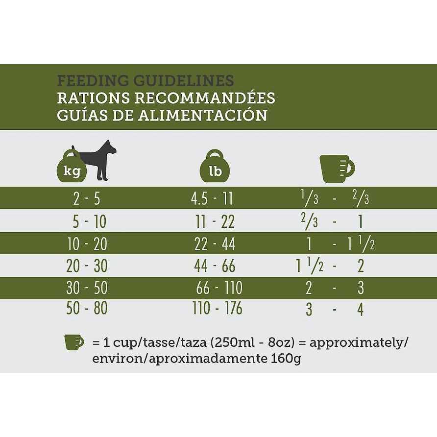 32/32 Dry Dog Food L2466