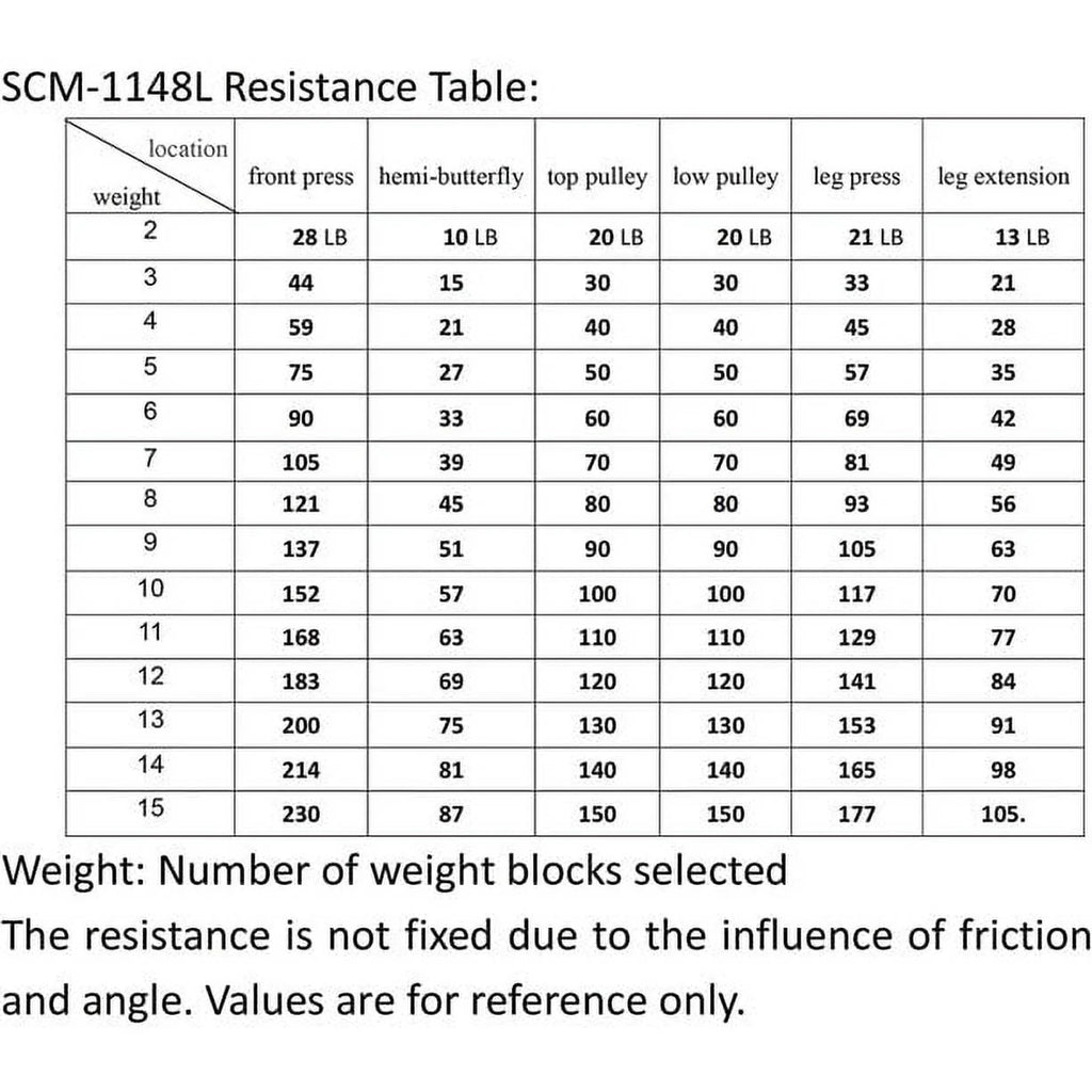 Multifunctional Full Body Home Gym Equipment W578