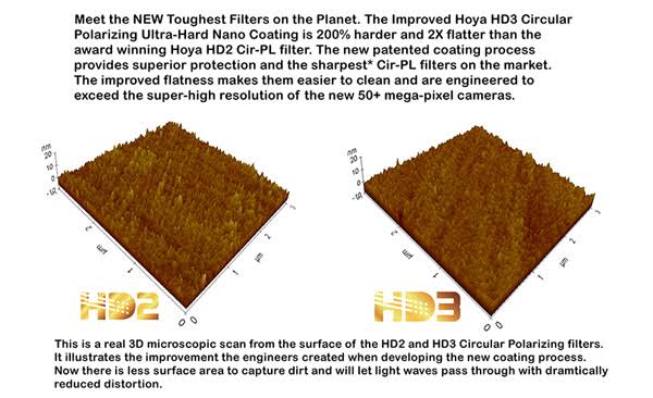 55mm Circular Polarizer HD3 Filter N7145