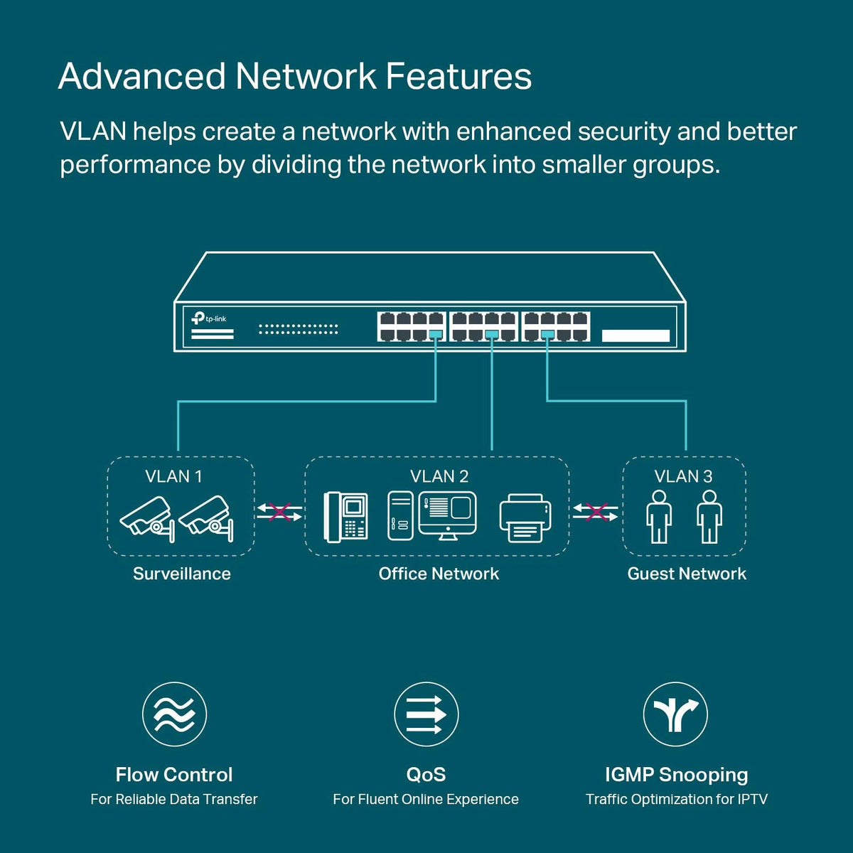 24 Port Gigabit Smart Managed PoE Switch with 4 SFP Slots U439207