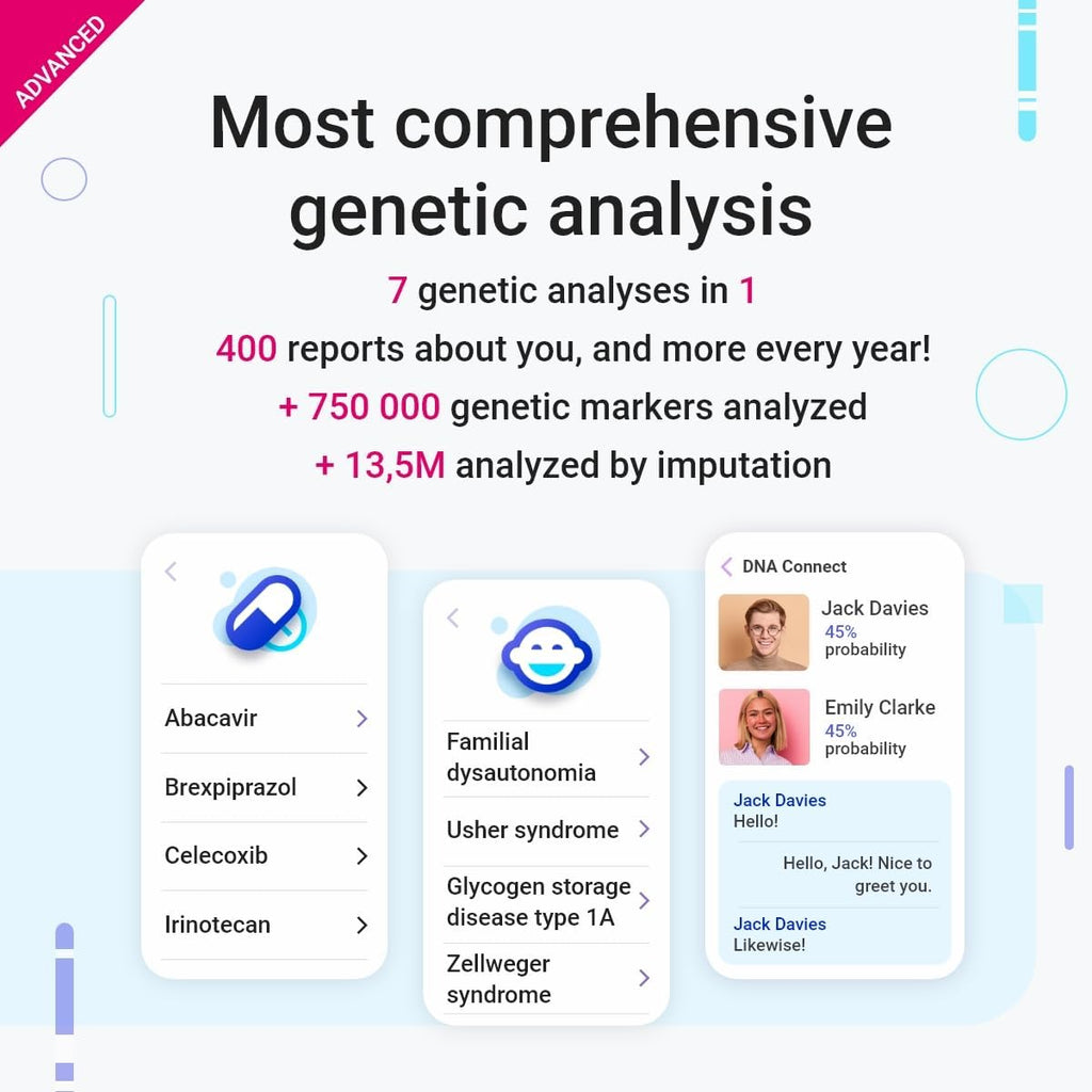 DNA Test with 400+ Health, Ancestry, Traits & Fitness Reports N48479