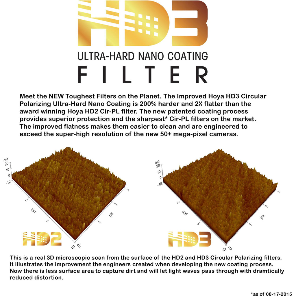 55mm Circular Polarizer HD3 Filter N7145