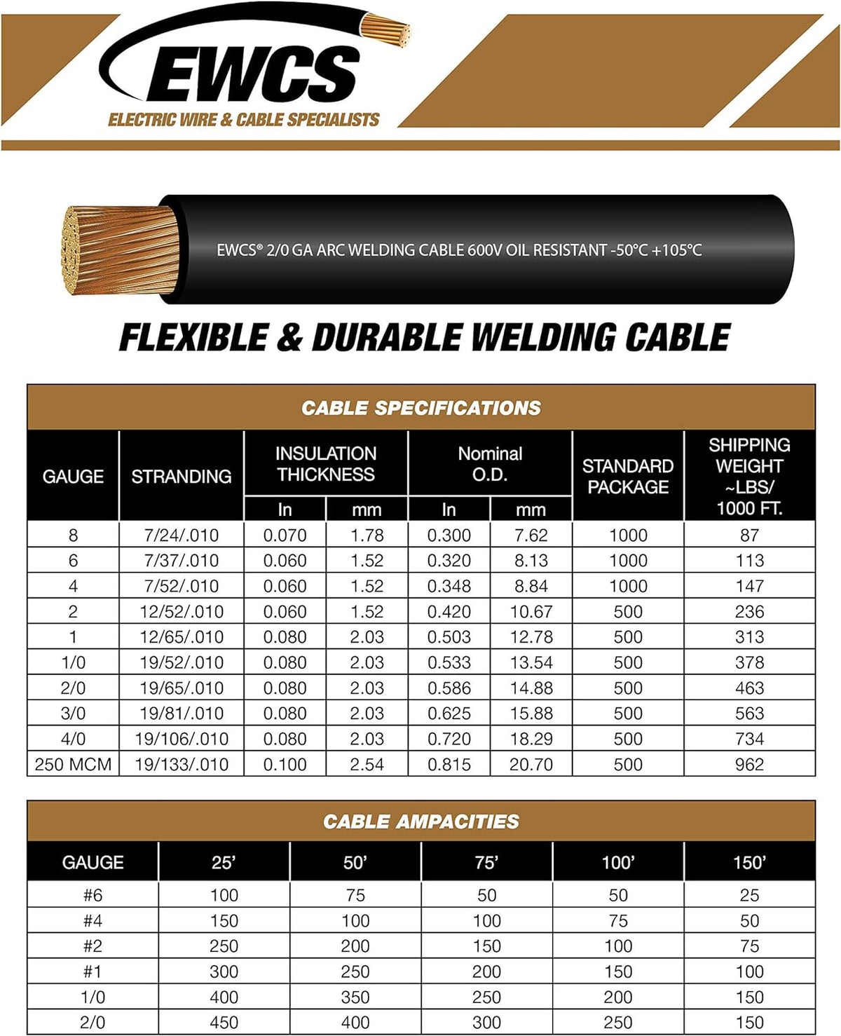 2 Gauge Welding Cable Black Red Combo Pack 20 Feet I673