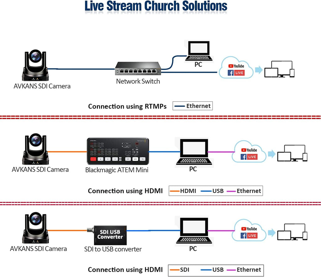 20X-SDI Live Streaming Video Camera with HDMI, 3G-SDI and IP Video Output Y361