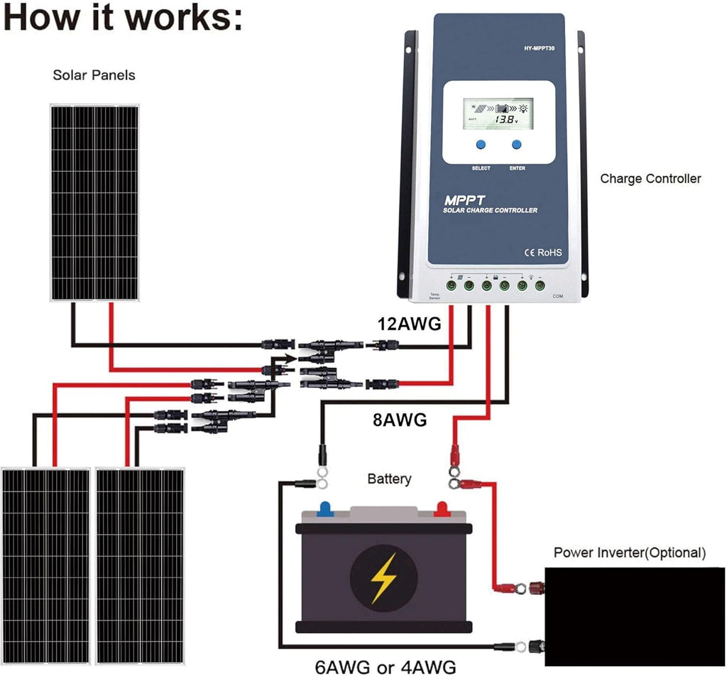 600 watt Black Mono Solar Panels T833057