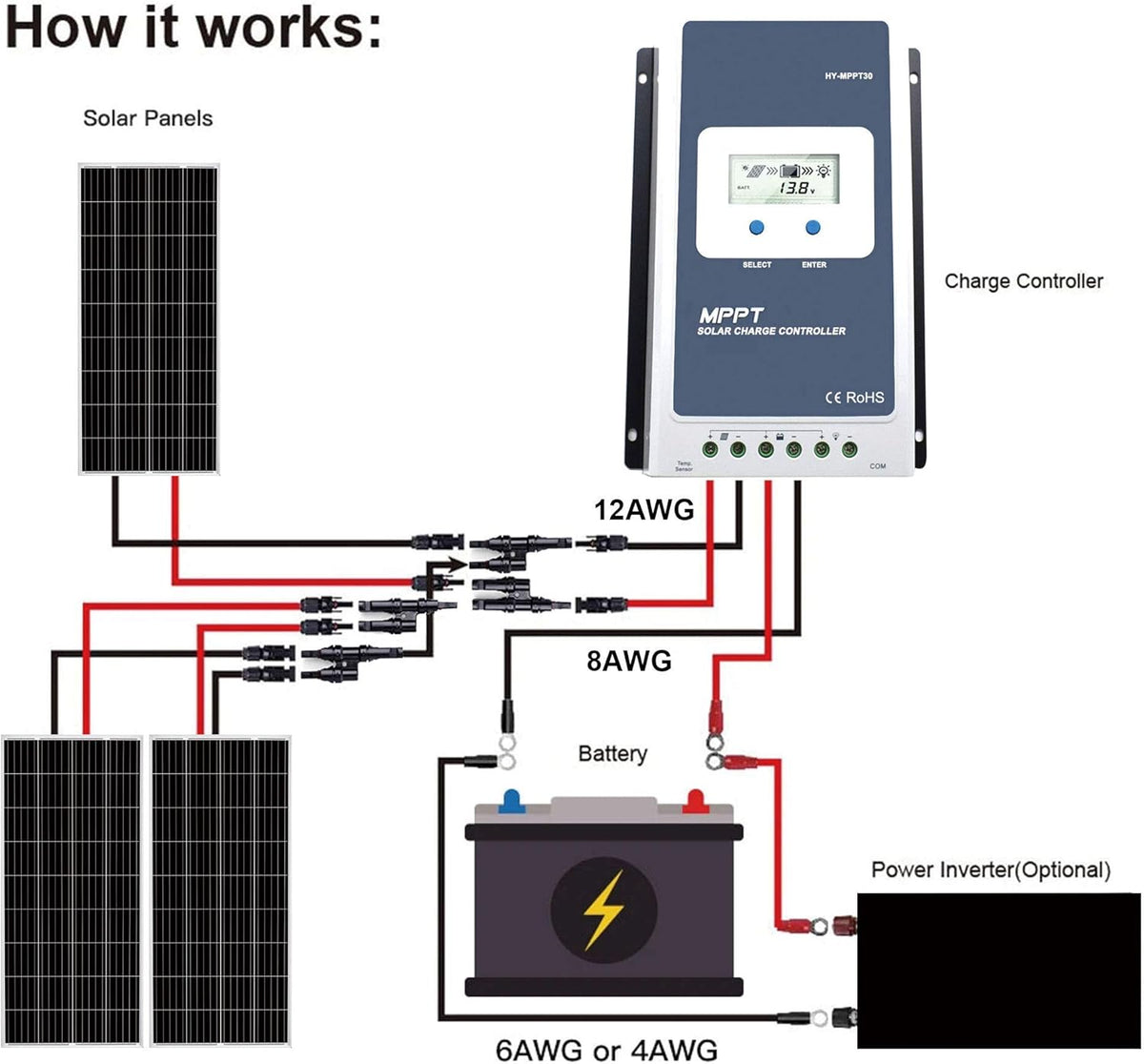 600 watt Black Mono Solar Panels T833057