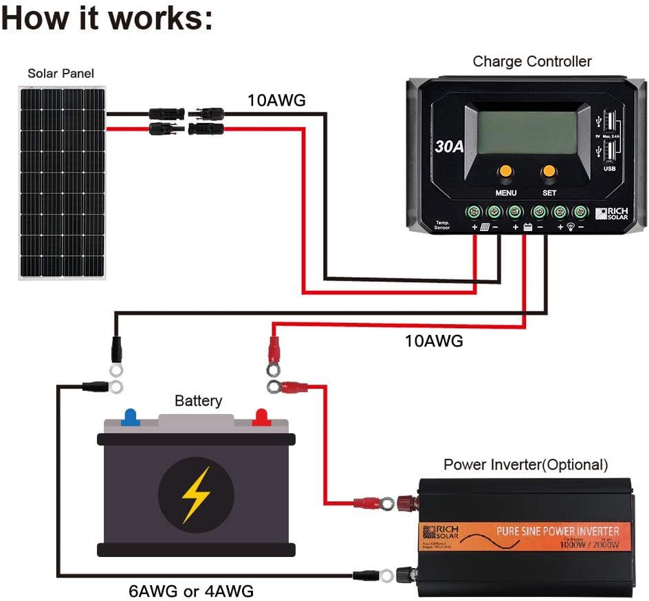 200 Watt 24 Volt Monocrystalline Solar Panel P401