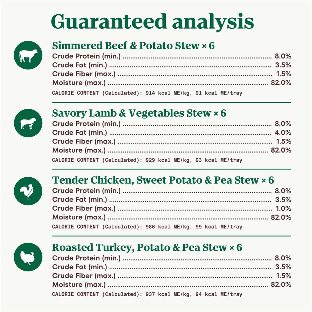 Grain Free Cuts in Gravy Beef, Lamb, Chicken and Turkey Variety Pack Adult Wet Dog Food Y6104