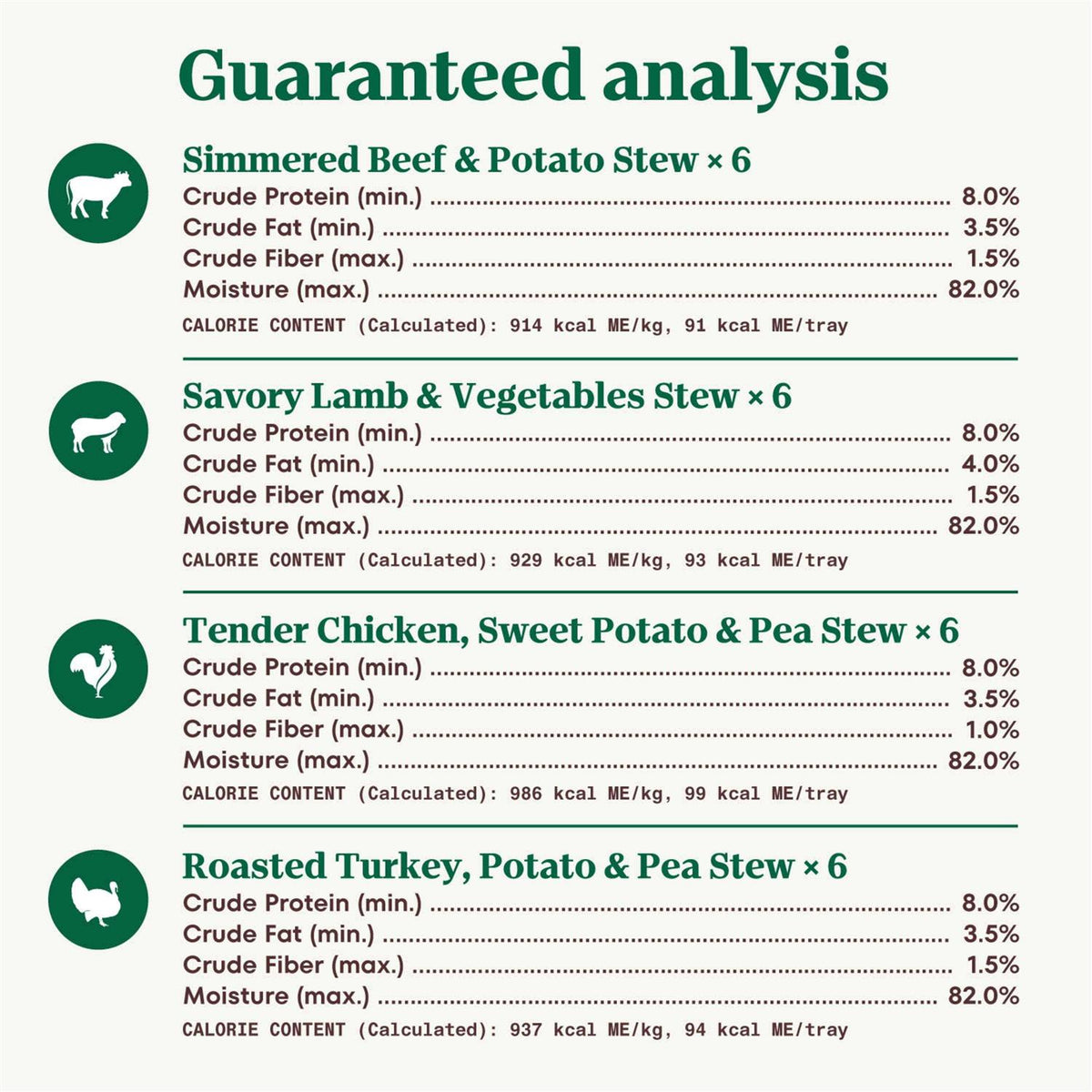 Grain Free Cuts in Gravy Beef, Lamb, Chicken and Turkey Variety Pack Adult Wet Dog Food Y6104