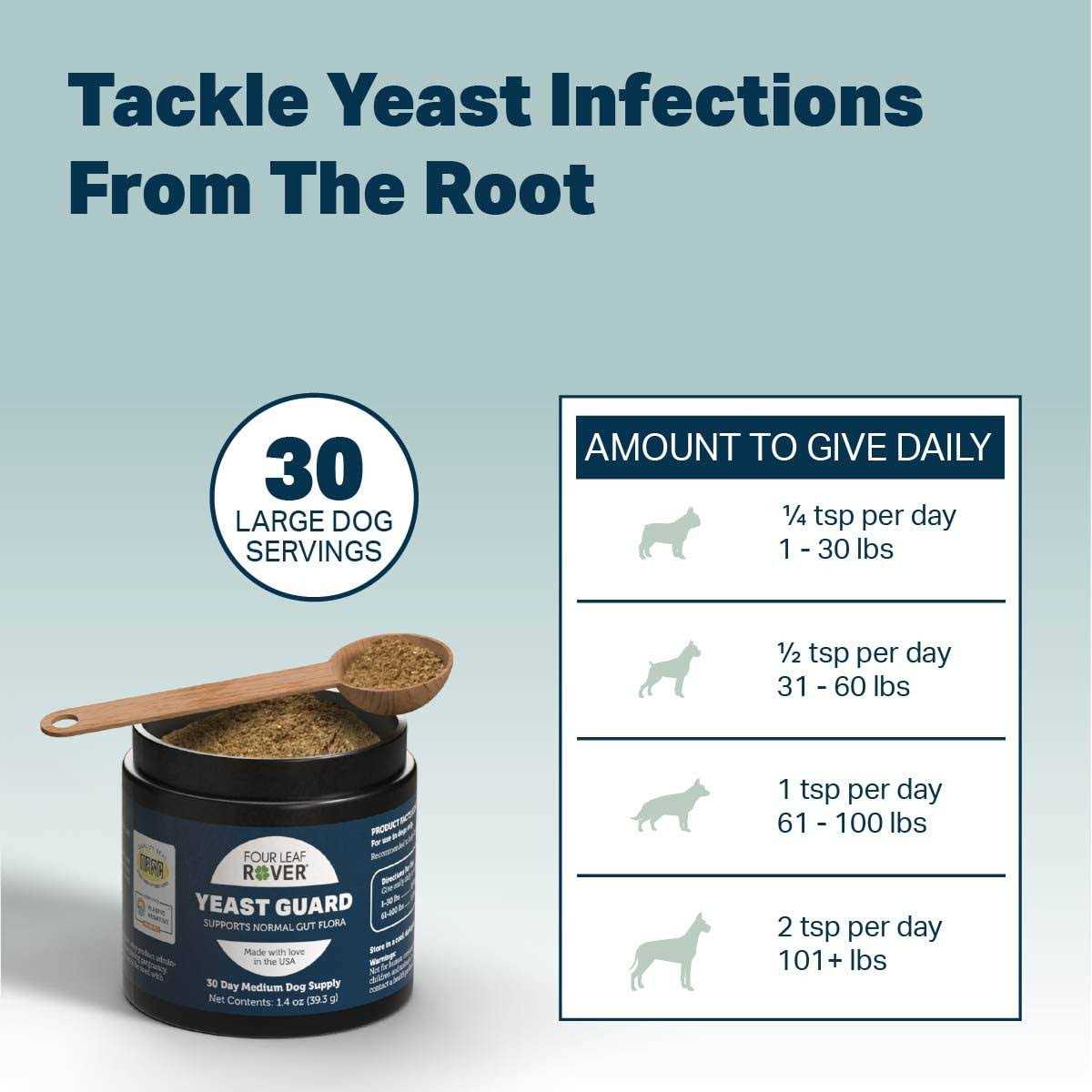 Yeast Guard for Dogs Q356