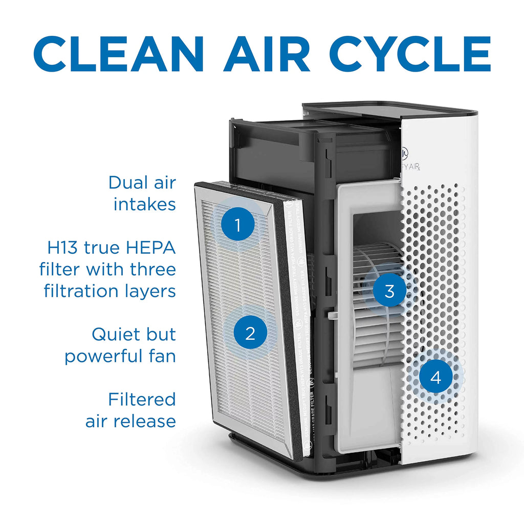 H13 HEPA Air Purifier S661625