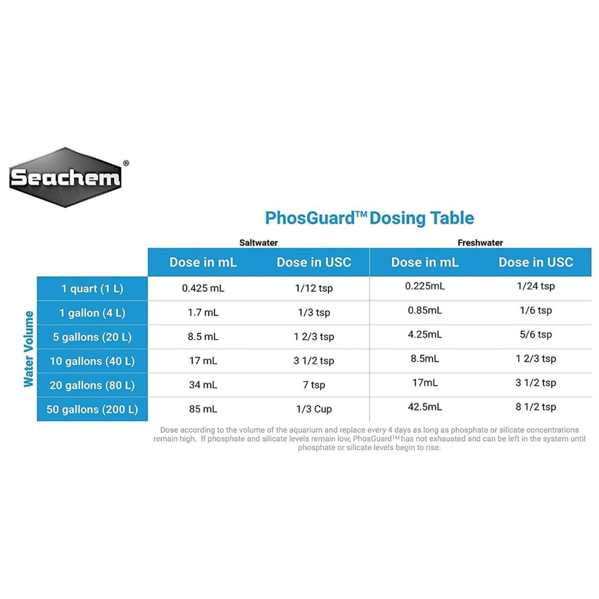 PhosGuard Z4126