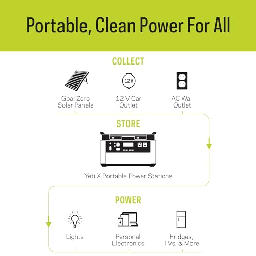 Portable Power Station, 1,000 W, Solar-Powered Generator J3869