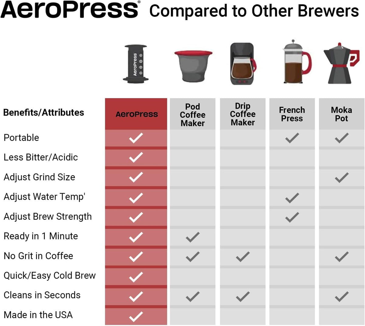 Original Coffee and Espresso-style Maker V3015