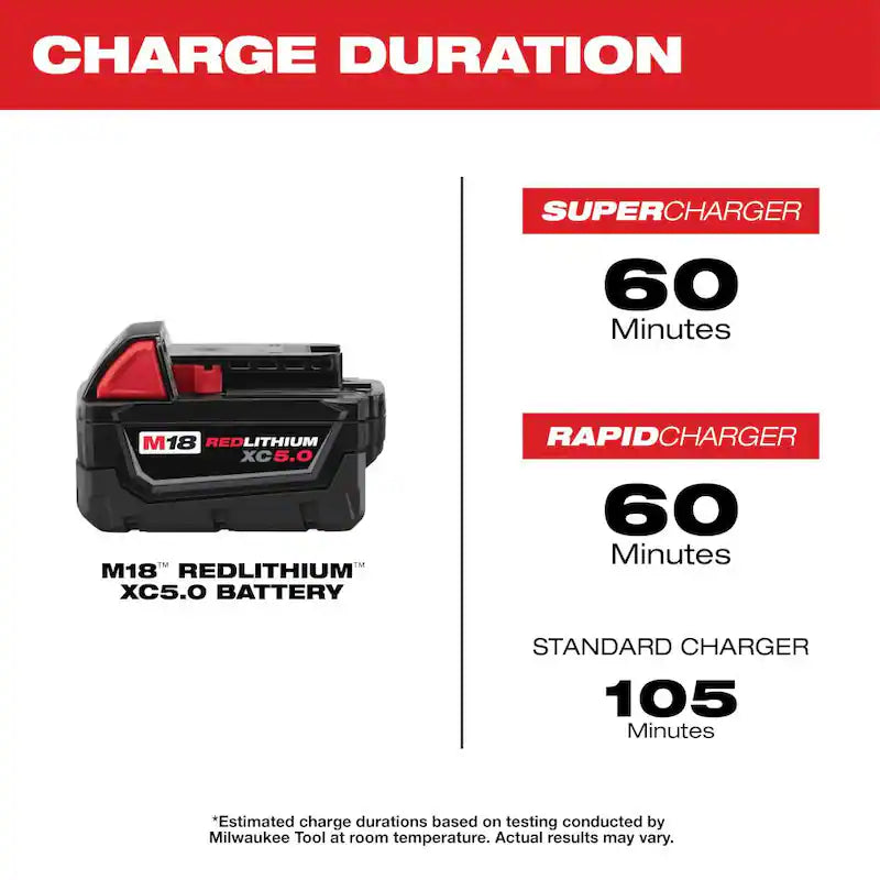 18-Volt Lithium-Ion Brushless Cordless Combo Kit (5-Tool) with Batteries, Charger Tool Bag W54383