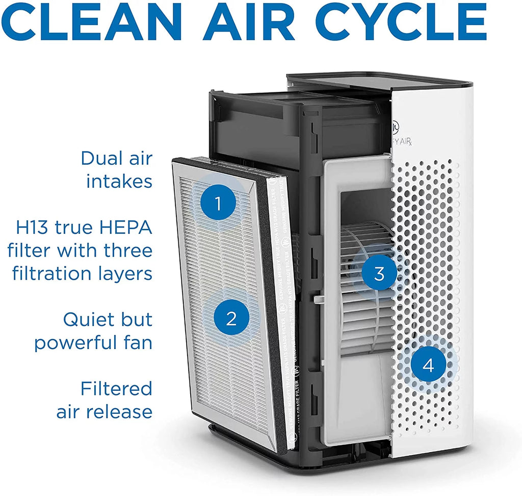 H13 HEPA Air Purifier S661625