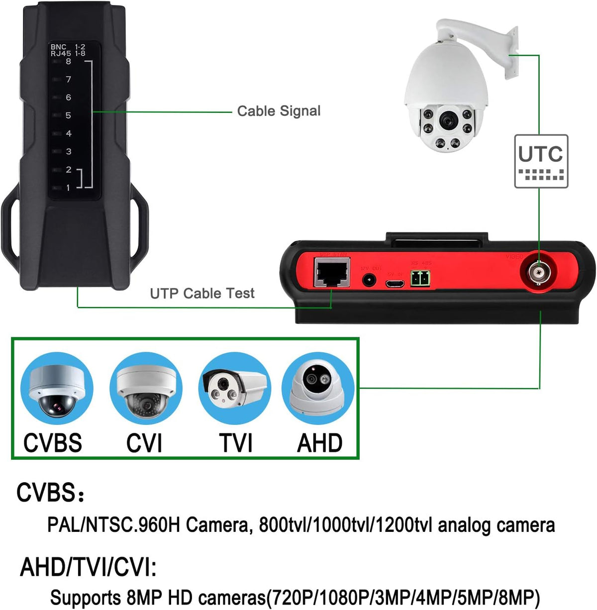 Wrist CCTV Tester Analog Camera Monitor X5011